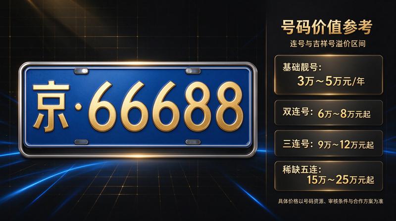 租赁合同规范